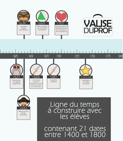Affiches d'univers social - cycle 2